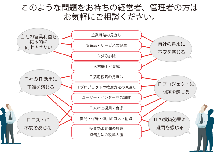 ご相談ください