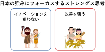 日本の強みにフォーカスするストレングス思考